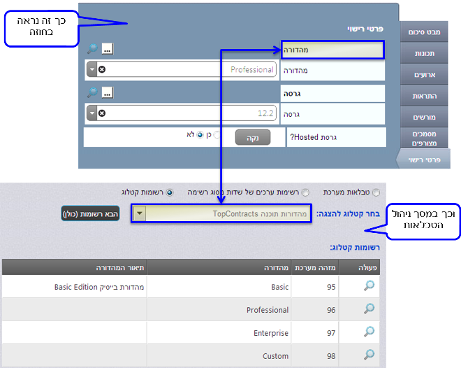 Admin Catalog Type Fields