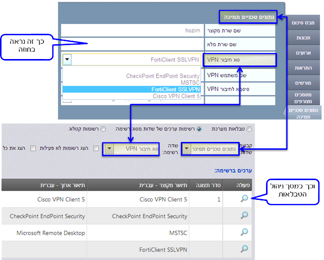 Admin List Type Fields