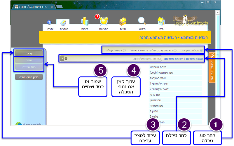 Admin Page Actions General