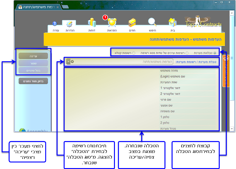 Admin Page Structure